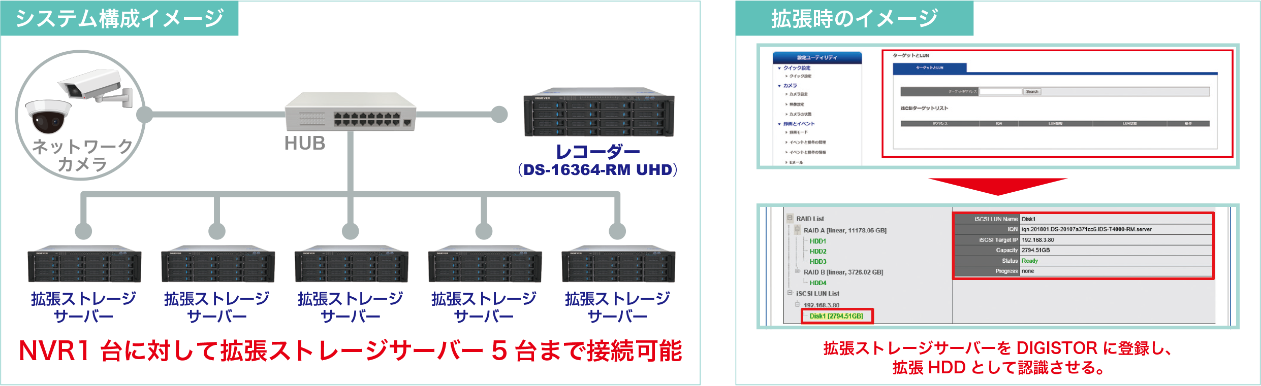 システム構成例