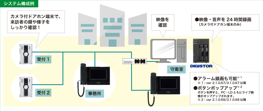 期間限定送料無料】 タカラShop  店IX-DV アイホン ビジネス向けインターホン IPネットワーク対応インターホン IXシステム カメラ 付ドアホン端末 大音量対応