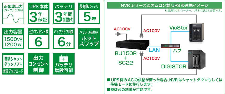 無停電電源装置（UPS）｜R.O.D-NVR