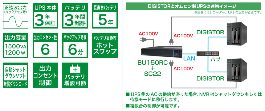 無停電電源装置（UPS）｜R.O.D-NVR