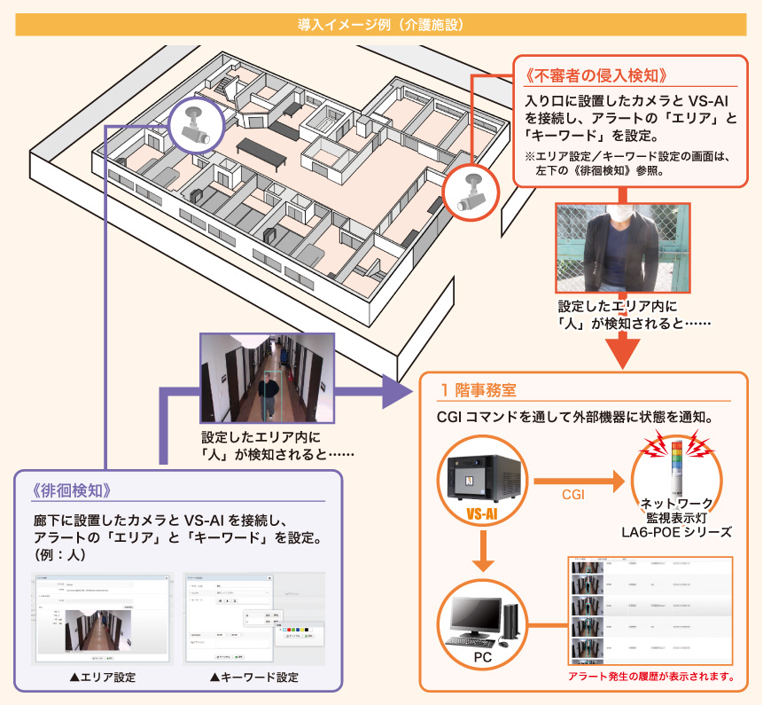 導入イメージ例（介護施設）